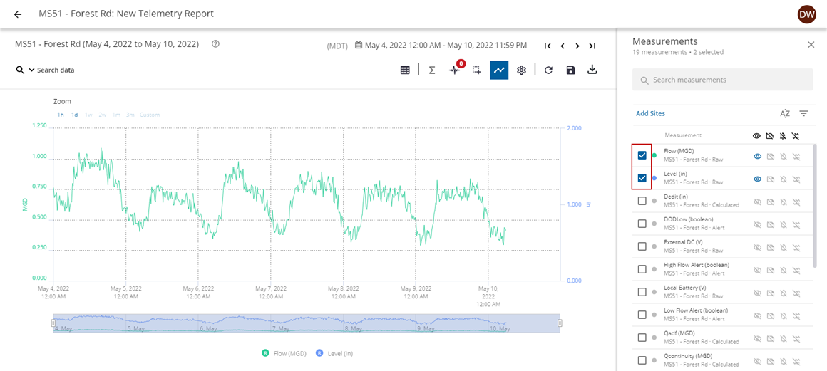 Save Telemetry Reports